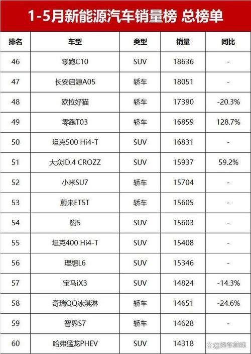 汽车销量排行榜一般几号出，汽车销量排行榜一般几号出的