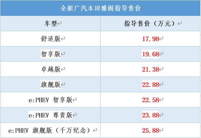 本田报价大全价格表，本田报价大全价格表图片