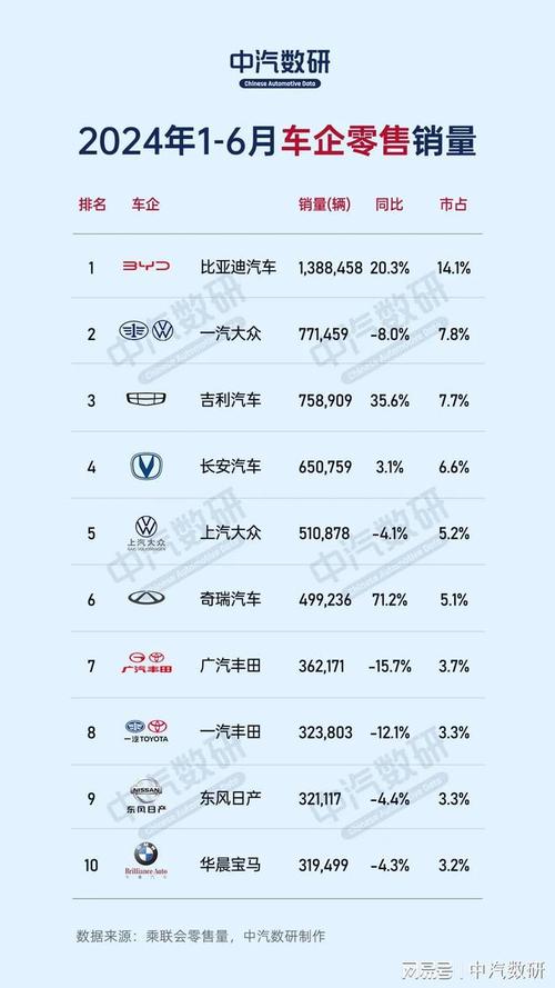 汽车销量每月几号更新一次，汽车销量每月几号更新一次啊