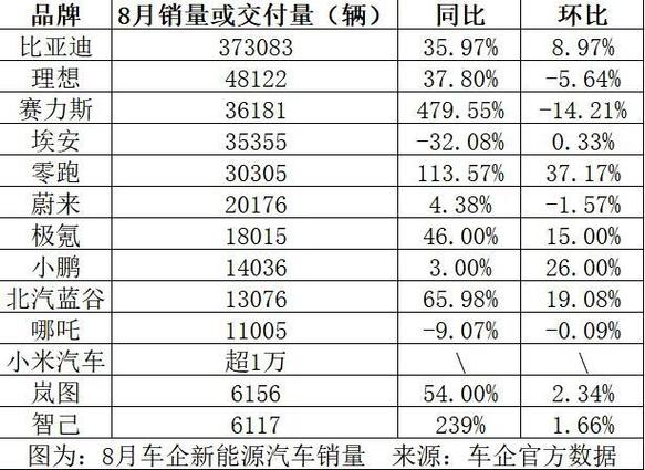 汽车销量数据完整版，汽车销量数据统计