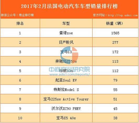 法国汽车品牌排行，法国汽车品牌排行榜前十名