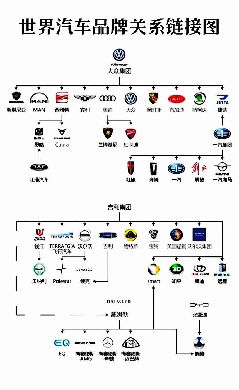 汽车品牌子母，汽车品牌子母关系