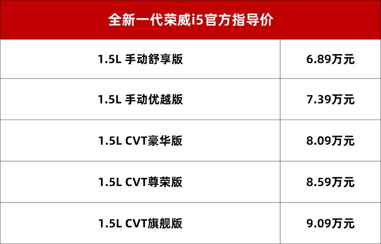 荣威汽车品牌，荣威汽车品牌介绍