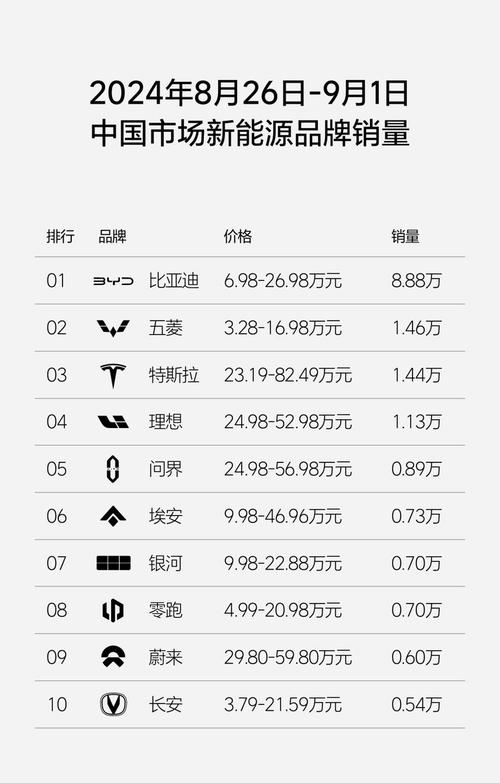 汽车销量数据什么时候公布好，汽车销量数据什么时候公布好呢