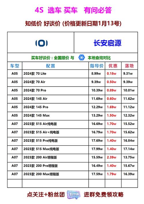 怎么在网上查汽车报价表-网上查汽车报价哪个准