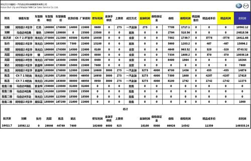 汽车月销量统计表格，汽车月销量统计表格模板