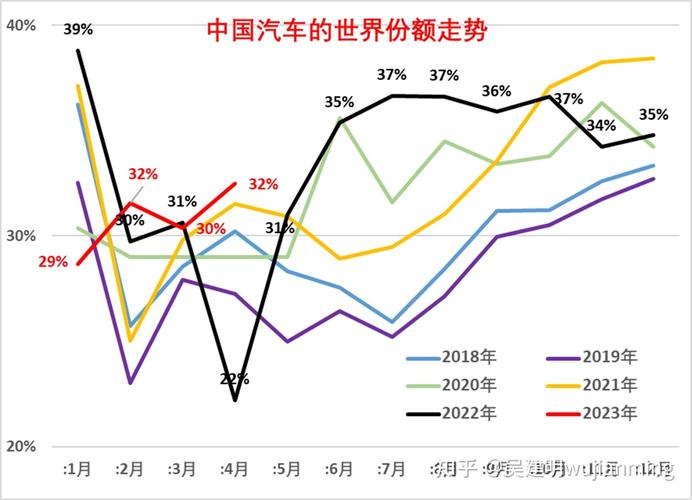 汽车销量季节性，汽车销量季节示意图