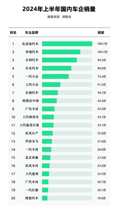 2020年中国小汽车销量排行榜-中国小汽车销量排名前十