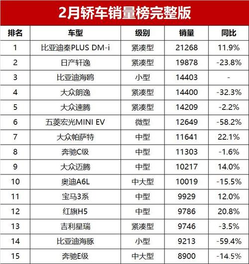 2月b级轿车汽车销量排行榜-2020年b级轿车销量排行