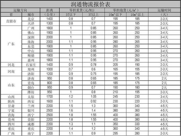 车辆托运运费价格表南京到广州，车辆托运运费价格表南京到广州多少钱