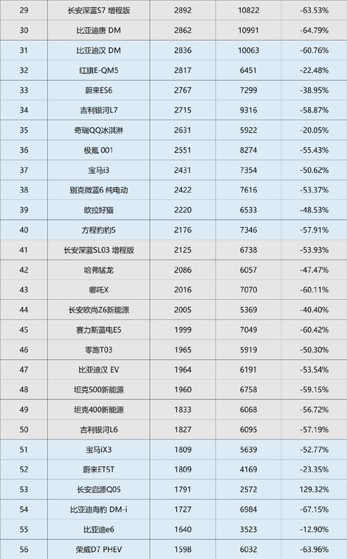 2月新能源汽车销量出炉，2月新能源汽车销量出炉2024