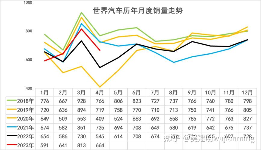 汽车销量月份差异怎么算出来的，汽车销量月份差异怎么算出来的呢