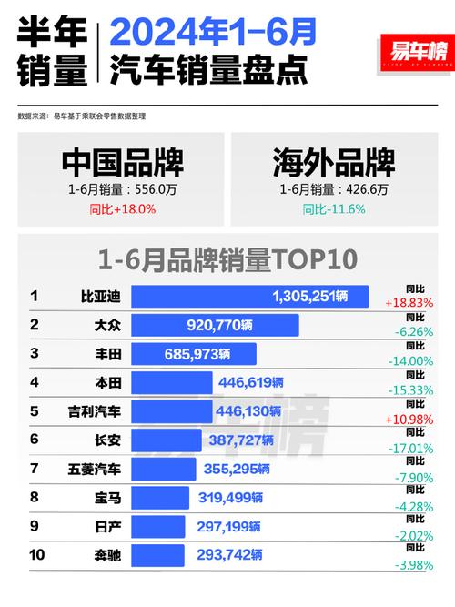 汽车月销量什么时候更新，汽车月销量什么时候更新一次