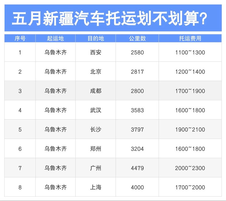 汽车托运收费标准2500公里怎么算价格，汽车托运收费标准2500公里怎么算价格的