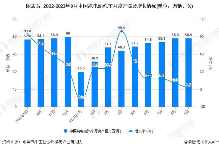 2022年我国新能源汽车销量每月，2022年我国新能源汽车销量每月多少辆