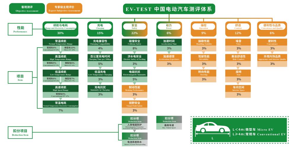 新能源汽车评测动力学，新能源汽车评测动力学研究