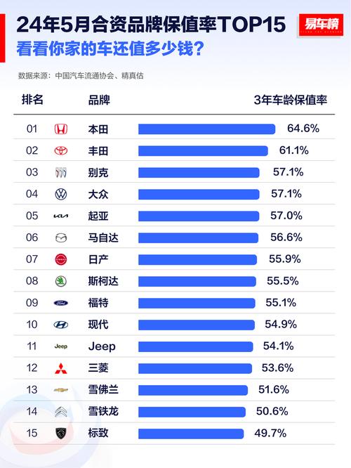 广东不保值的汽车品牌-国内最不保值的车排行