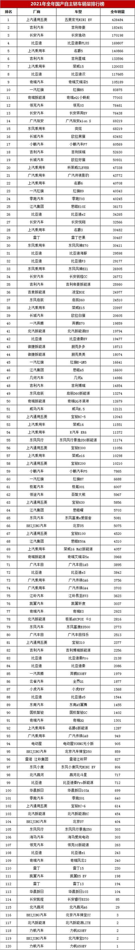 汽车品牌安全系数排名，汽车品牌安全系数排名前十