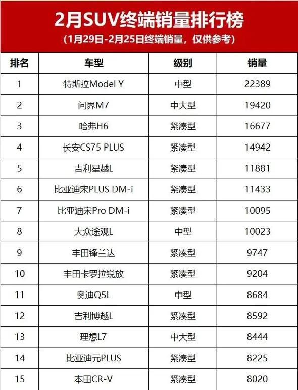 汽车每月销量排行，汽车每月销量排行什么时候公布