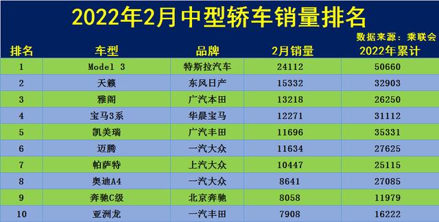 迈腾9月份汽车销量排行-迈腾1月份销量