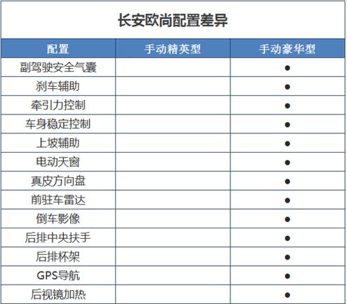 苏州手动档汽车报价表-苏州手动档汽车报价表图片