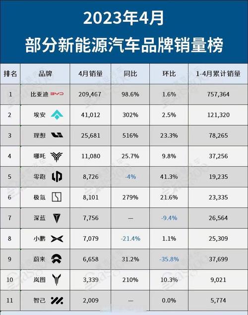 国产电动汽车品牌排行，国产电动汽车品牌排行榜前十名