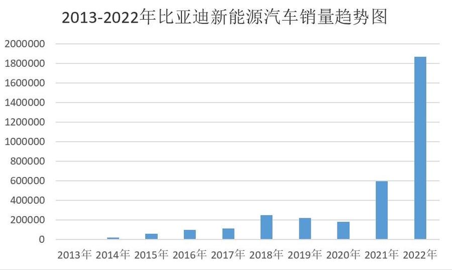 2021年6月汽车销量比亚迪，2021年6月汽车销量比亚迪多少辆