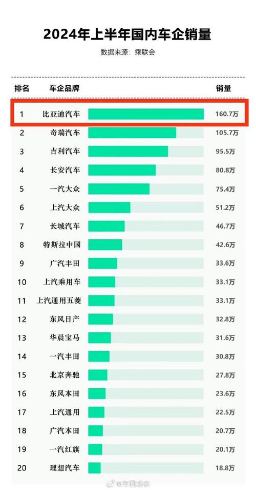 中国自主汽车品牌排行榜，中国自主汽车品牌排行榜前十名