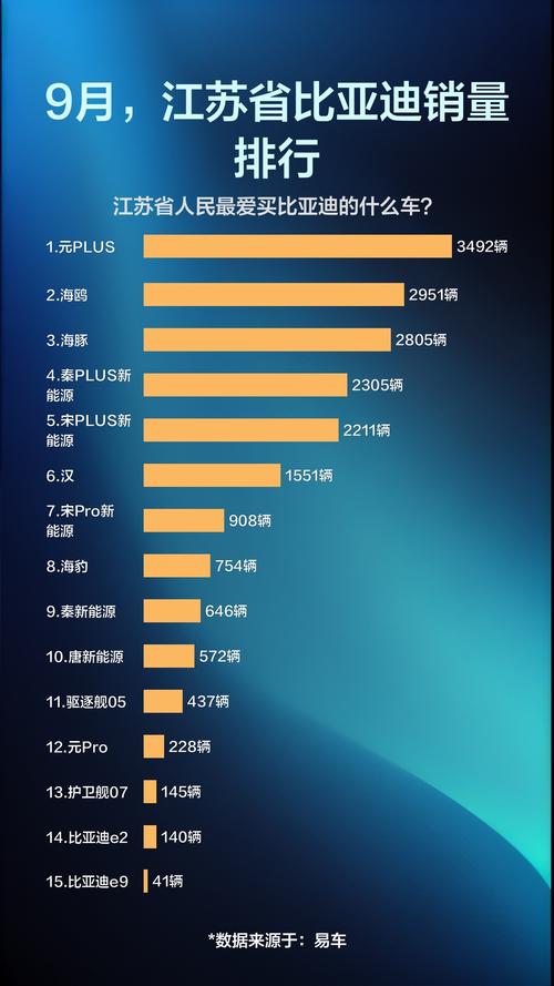 比亚迪汽车销量排行榜2021年9月，比亚迪汽车销量排行榜2021年9月份