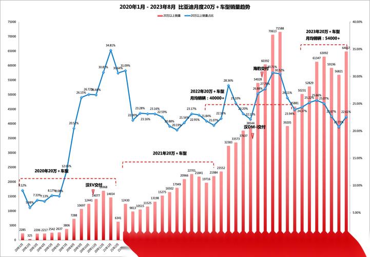 比亚迪九月销量2021，比亚迪九月销量2021年