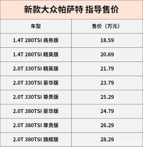 2021年大众帕萨特报价-2020款大众帕萨特报价