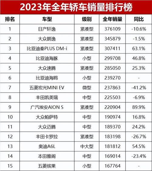 比亚迪秦月销量，比亚迪秦月销量全国第一吗