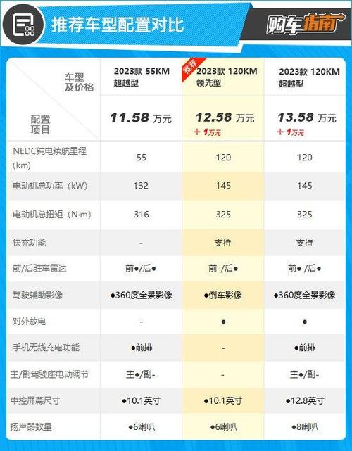 比亚迪秦dm销量，比亚迪秦dm销量怎么样