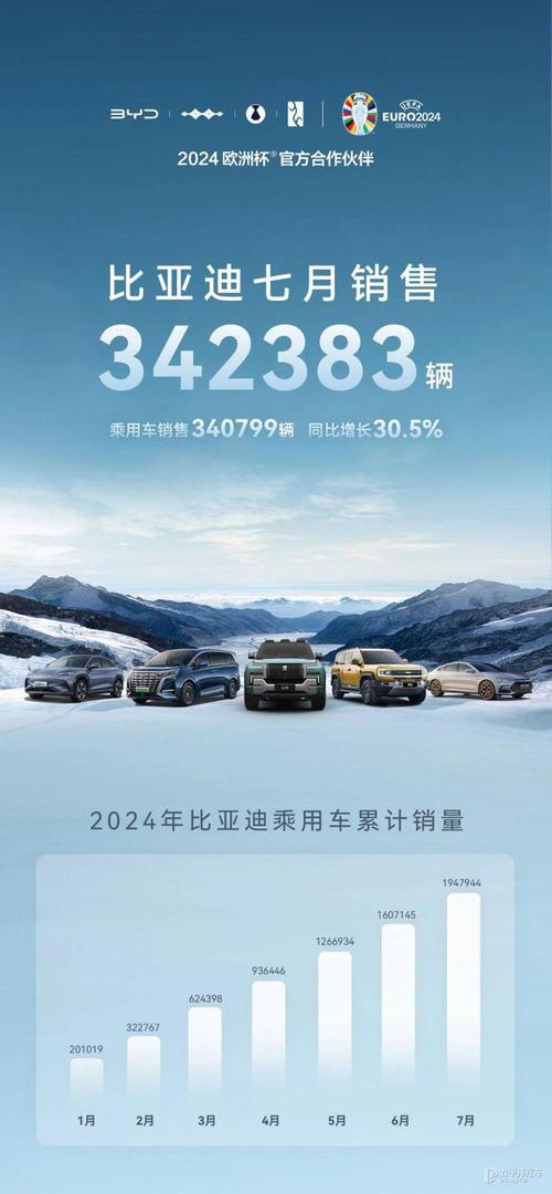 比亚迪7月汽车销量排行榜2021最新，比亚迪7月汽车销量排行榜2021最新消息