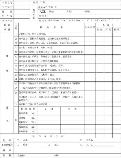 汽车音响配件评测报告，汽车音响配件评测报告怎么写