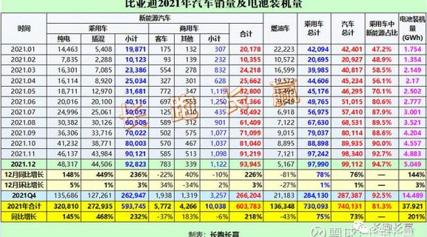 2021比亚迪七月份销量统计表，2021比亚迪七月份销量统计表格