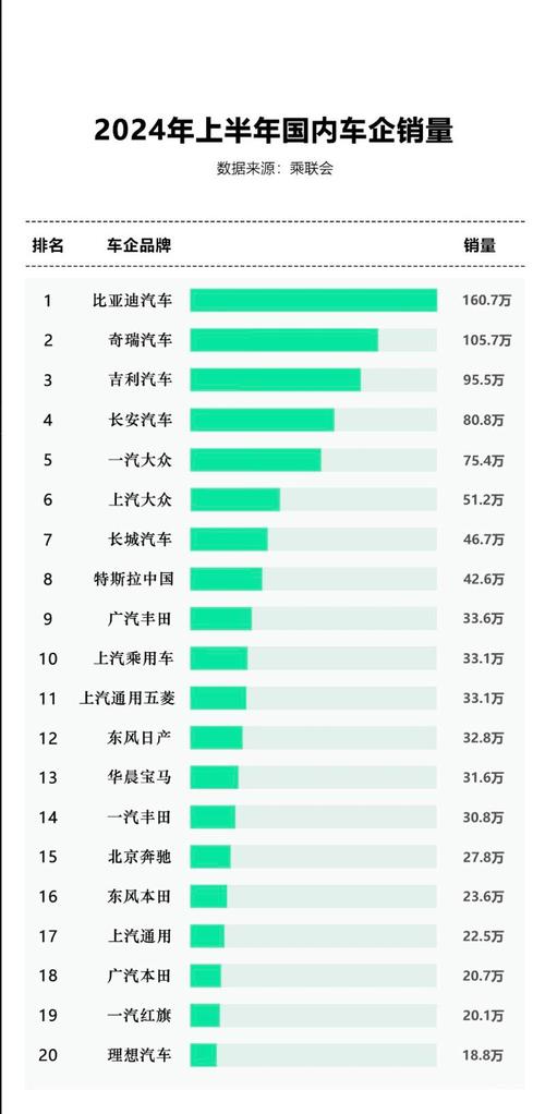 2017全年汽车销量排行-2017全年汽车销量排行榜前十名