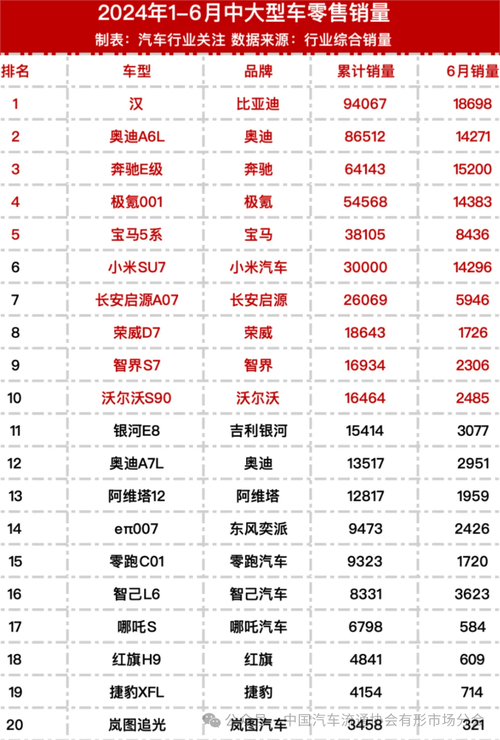 2017全年汽车销量排行-2017全年汽车销量排行榜前十名