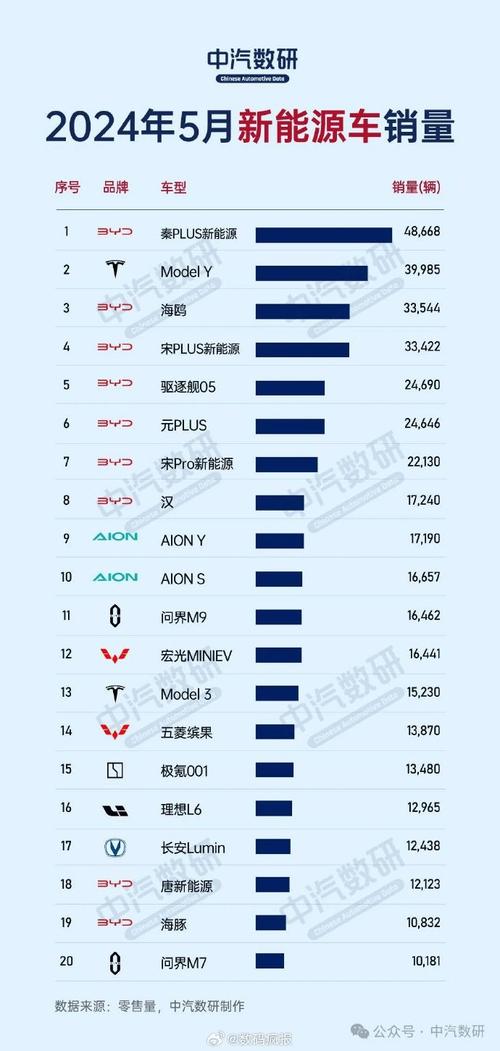 电动汽车新能源排行榜，电动汽车新能源排行榜前十名