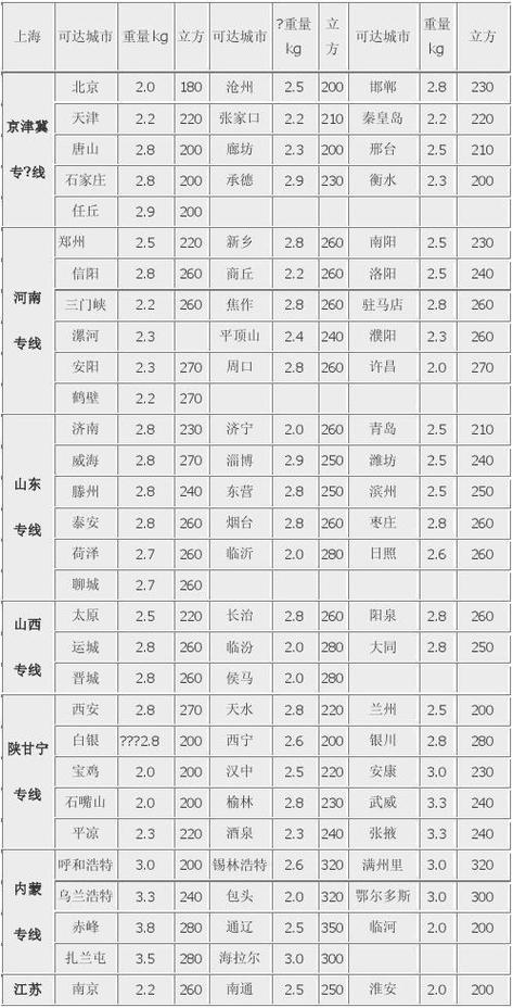 北京整车货物托运价格表最新，北京整车货物托运价格表最新消息