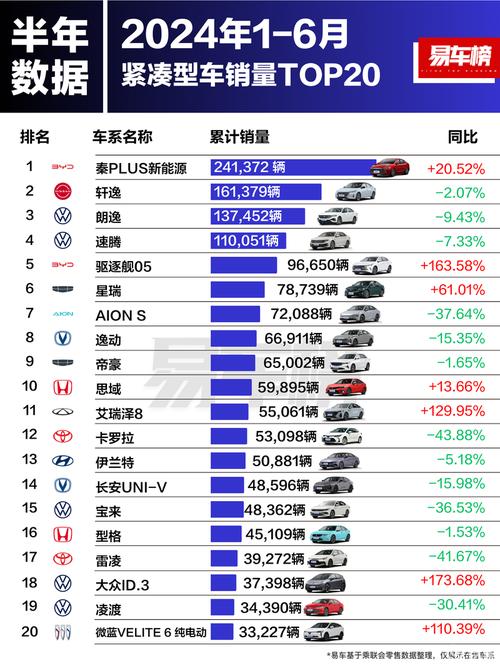 各系汽车品牌，各系汽车品牌市场份额