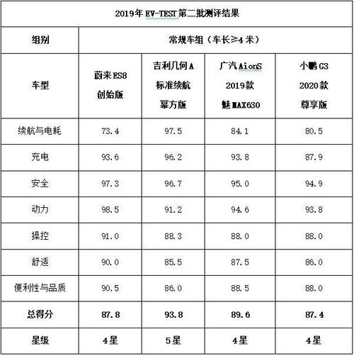 电动汽车ev评测-电动汽车ev是什么意思