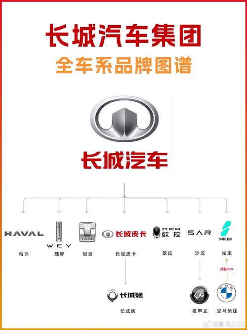 长城汽车品牌历史简介-长城汽车品牌历史简介图