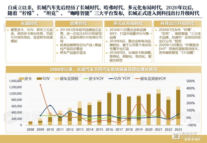 长城汽车品牌历史简介-长城汽车品牌历史简介图