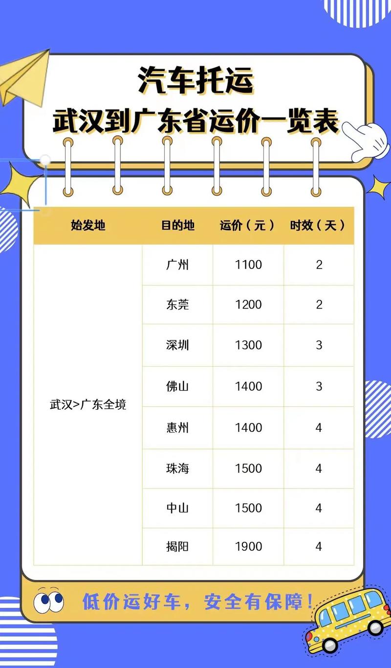 北京汽车托运价格表查询最新，北京汽车托运价格表查询最新消息