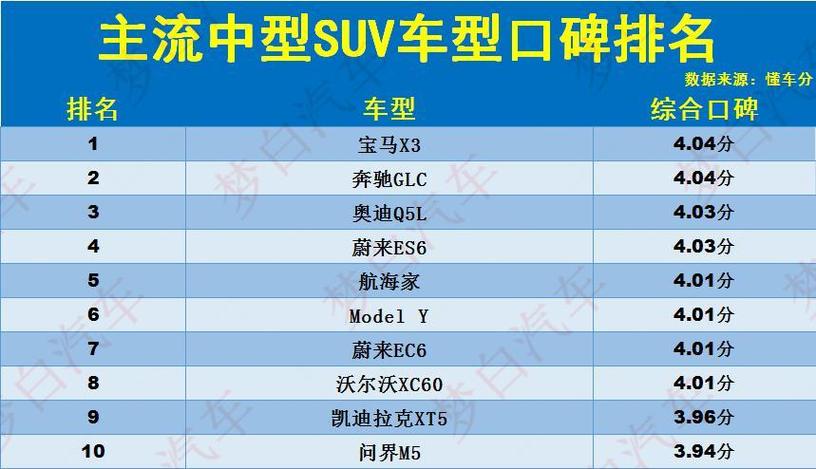 懂车帝汽车报价大全官网-懂车帝汽车报价大全二手车名图