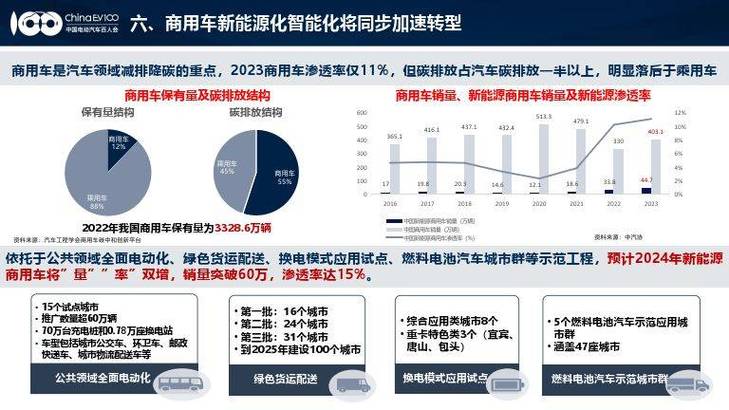 电动新能源汽车未来，电动新能源汽车未来发展趋势