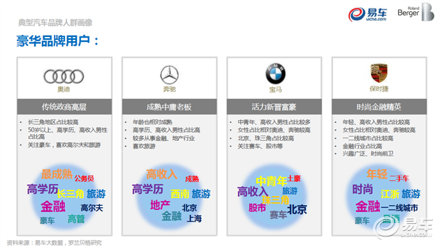 汽车品牌客户，汽车品牌客户群体特点