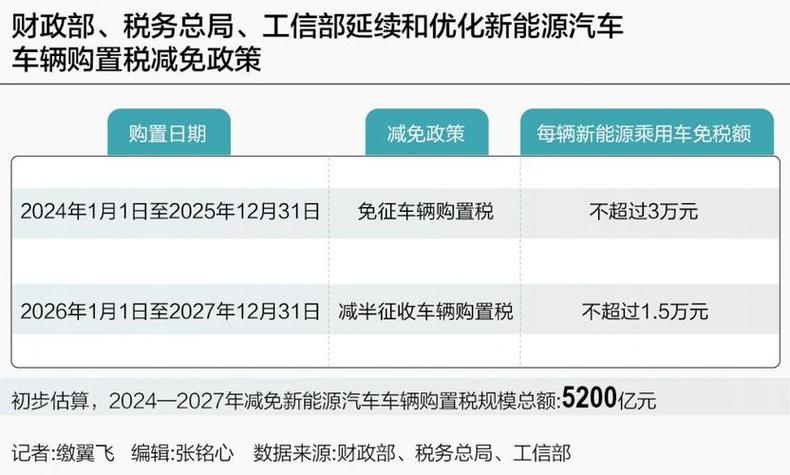 2021年新能源汽车免税，2021年新能源汽车免税政策