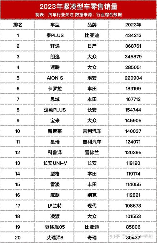 日本国汽车销量排行榜-日本国汽车销量排行榜最新